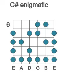 Guitar scale for enigmatic in position 6